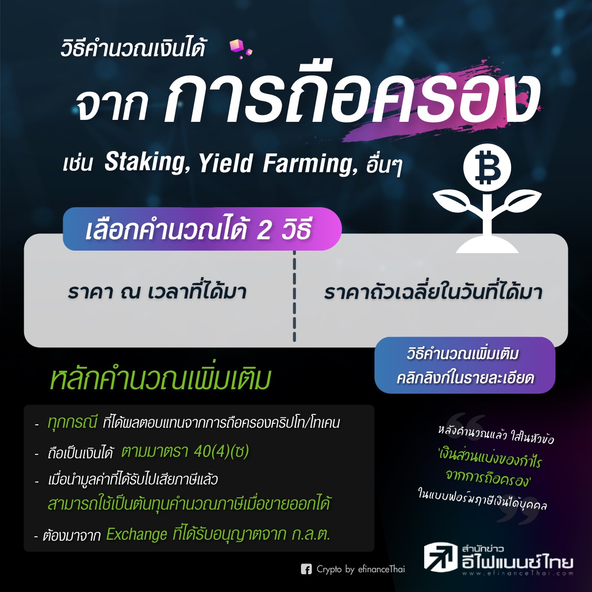 คำนวณเงินได้จากการถือครอง