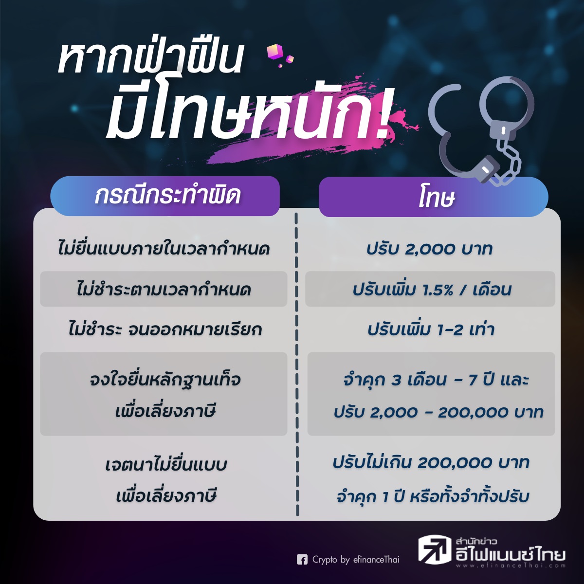 ฝ่าฝืนมีโทษหนัก
