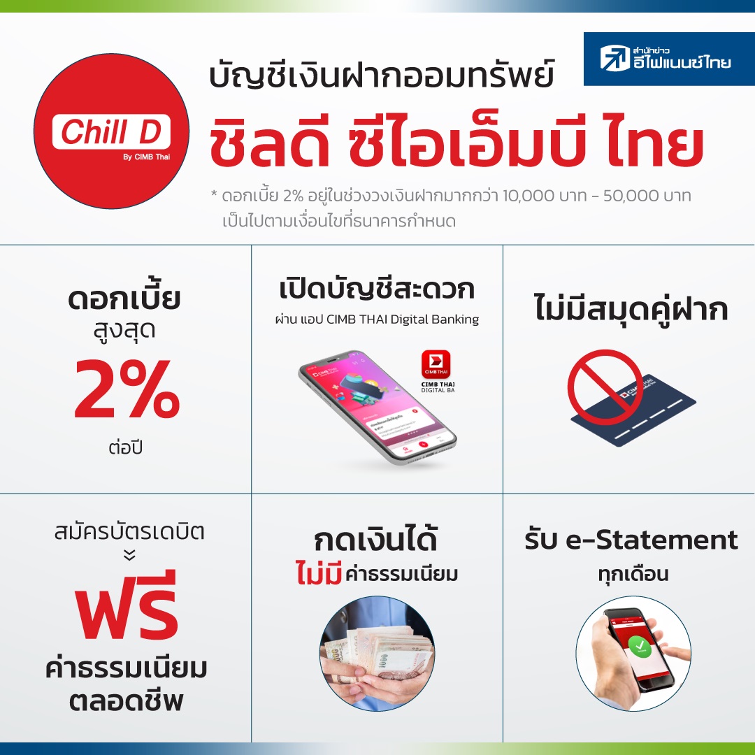 เงินฝากออมทรัพย์ อย่าง SPEED D ก็เป็นอีกตัวเลือกที่น่าใจ