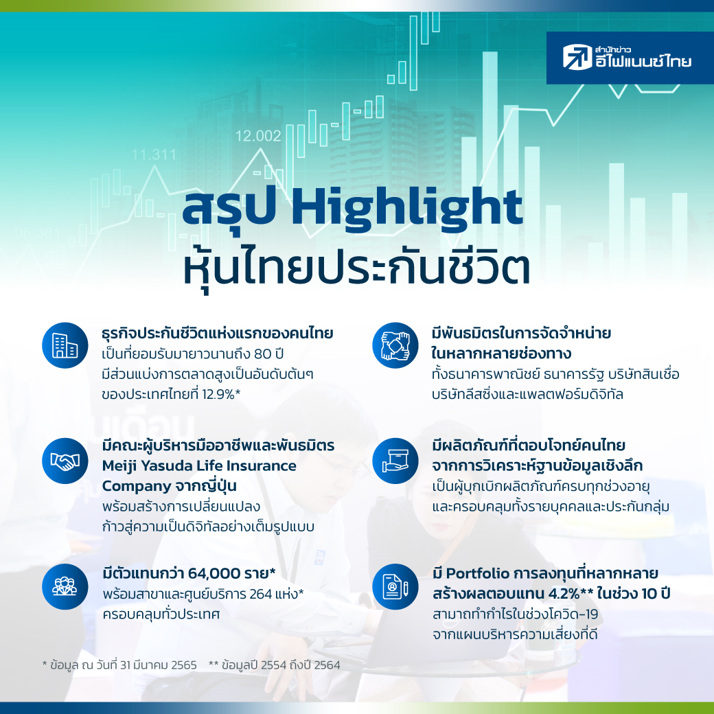 สรุป Highlight หุ้นไทยประกันชีวิต