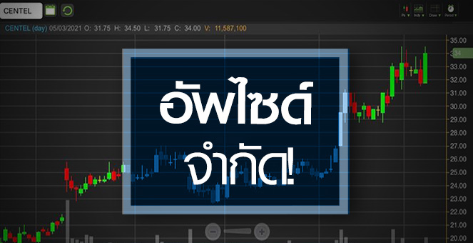 CENTEL เด่นสุดกลุ่มโรงแรม...แต่อัพไซด์เริ่มจำกัด!