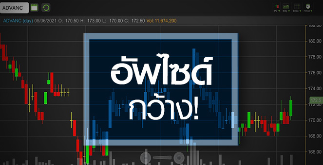 ADVANC นิวไฮรอบ 2  เดือน..Disney+ ดันอัพไซด์!