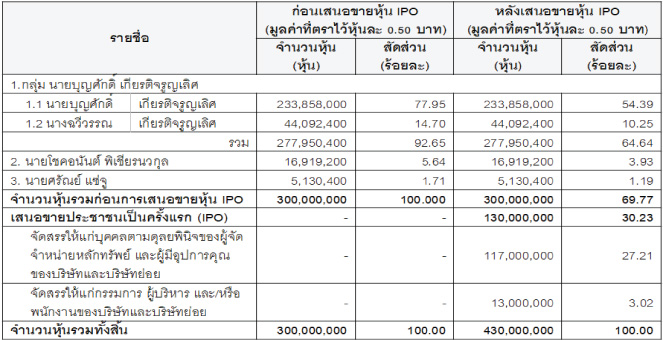 ราคา ถัง น้ํา มัน 200 ลิตร