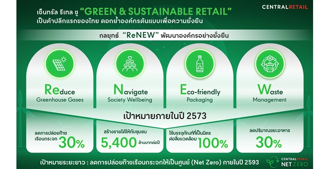 เซ็นทรัล รีเทล ชู “Green & Sustainable Retail” เป็นค้าปลีกแรกของไทย ตอกย้ำองค์กรต้นแบบเพื่อความยั่งยืน