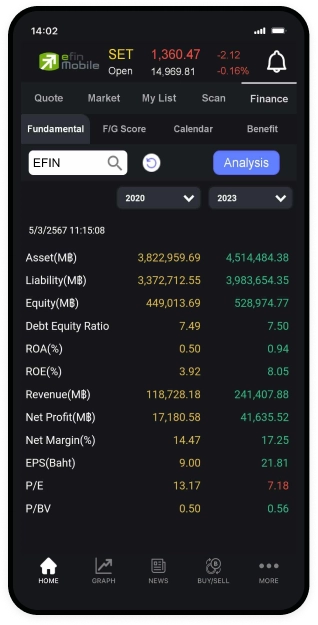 Finance (Թ)
                            ŧعҧ
                             Թ, F/G Score
                             Calendar ԷԹͧ  èԹѹ