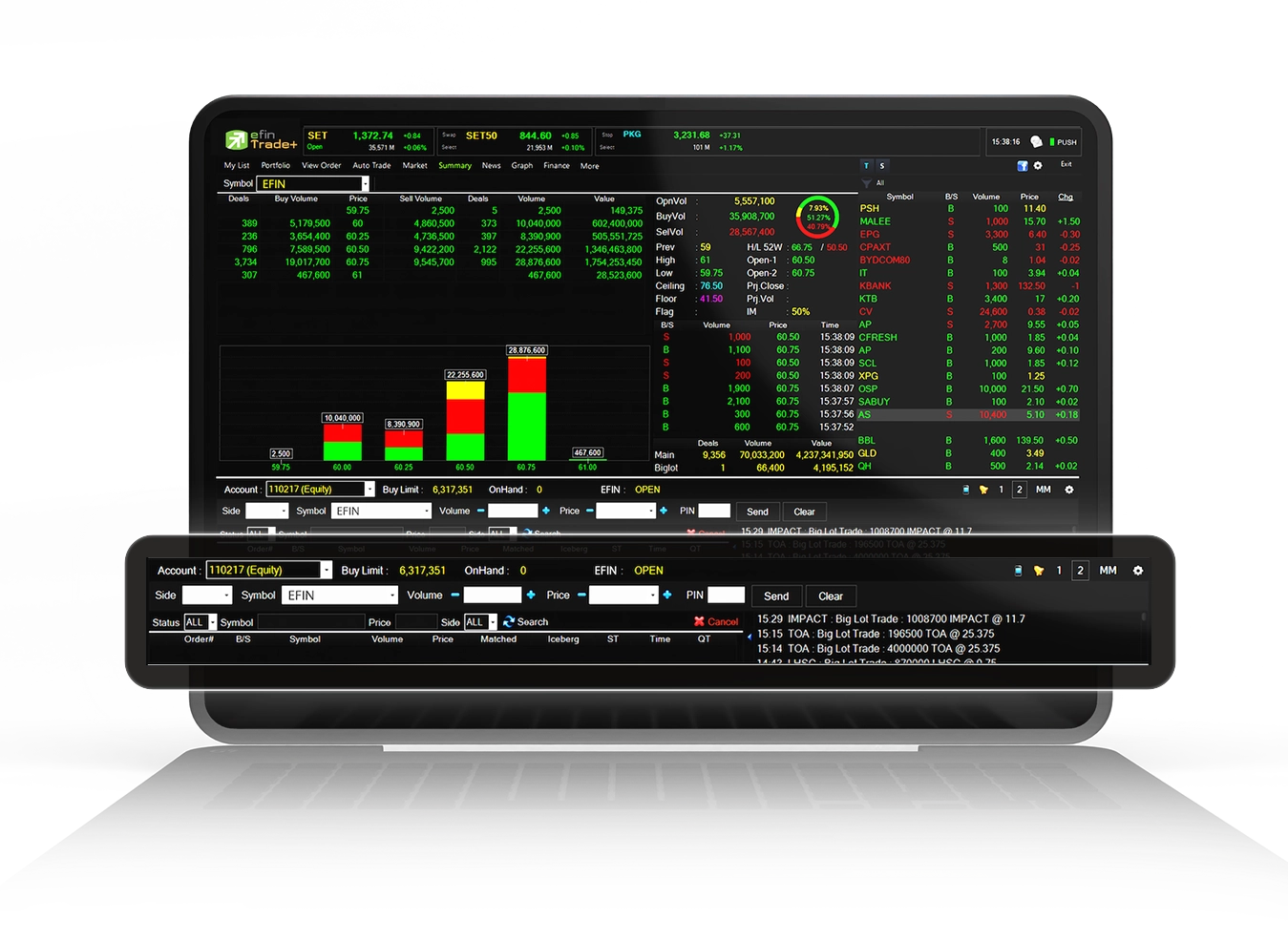 Bar Trade/Buy Sell ͢Ǵ ѹ