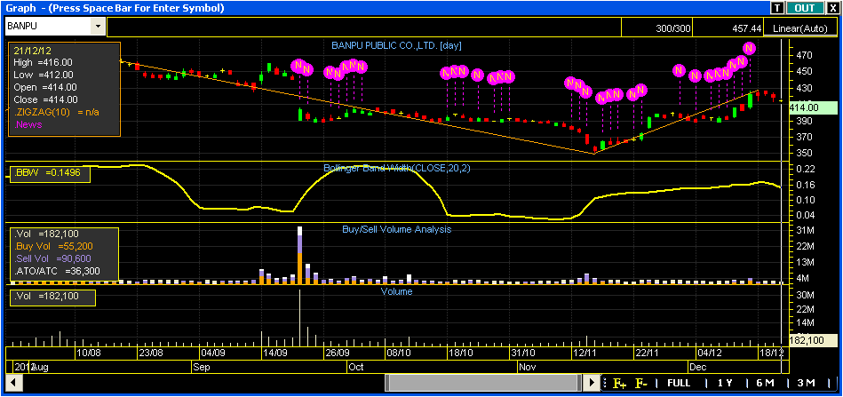 If one wants to replicate the bollinger bands study in excel