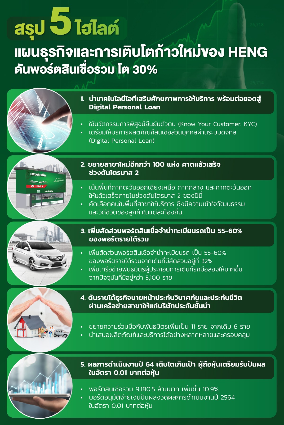 สรุป 5 ไฮไลต์ แผนธุรกิจและการเติบโตก้าวใหม่ของ HENG