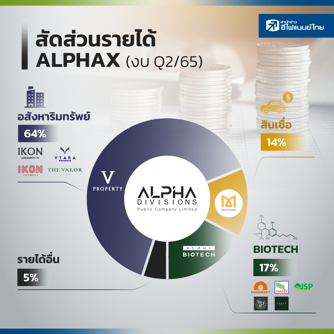 สารสกัดกัญชง-กัญชา ALPHA X