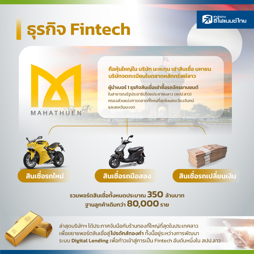 ธุรกิจเช่าซื้อ-ปล่อยสินเชื่อ ในสาธารณรัฐประชาธิปไตยประชาชนลาว