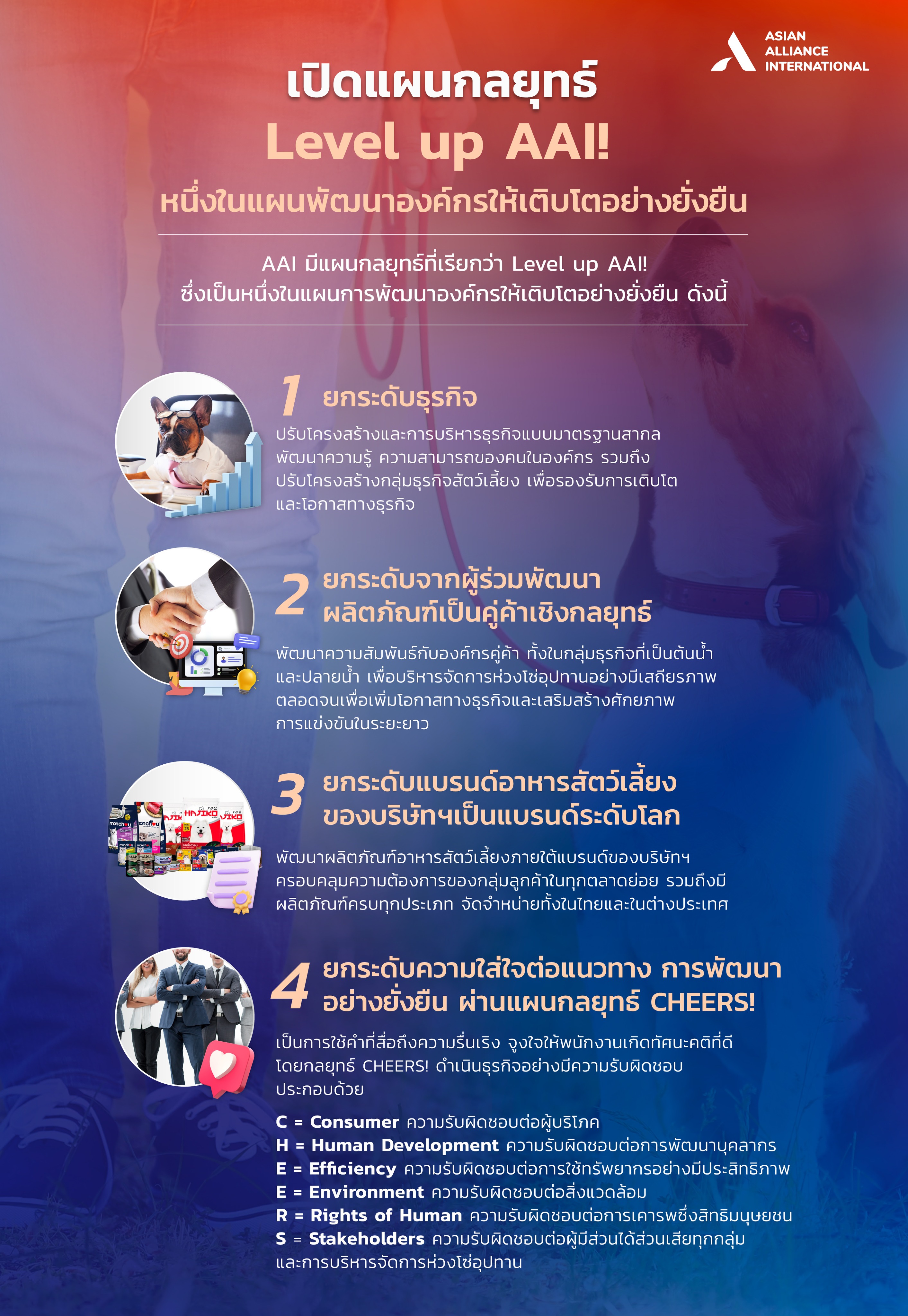 เปิดแผนกลยุทธ์ AAI