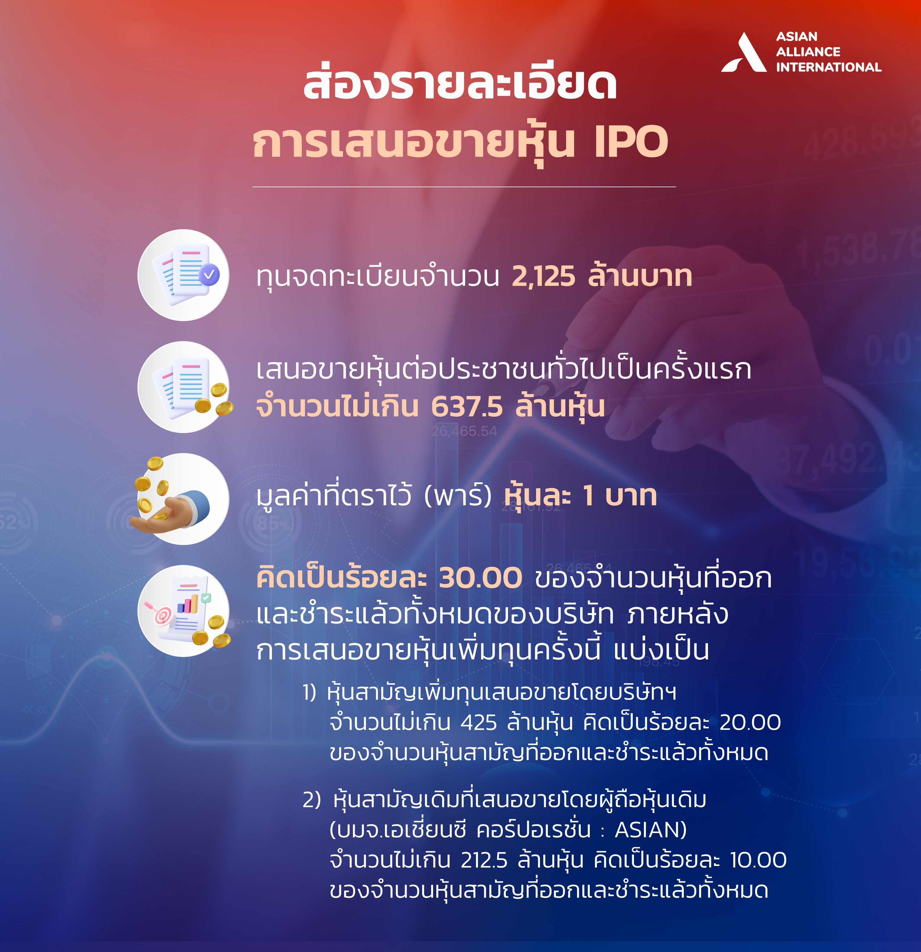 รายละเอียดการเสนอขายหุ้นIPO