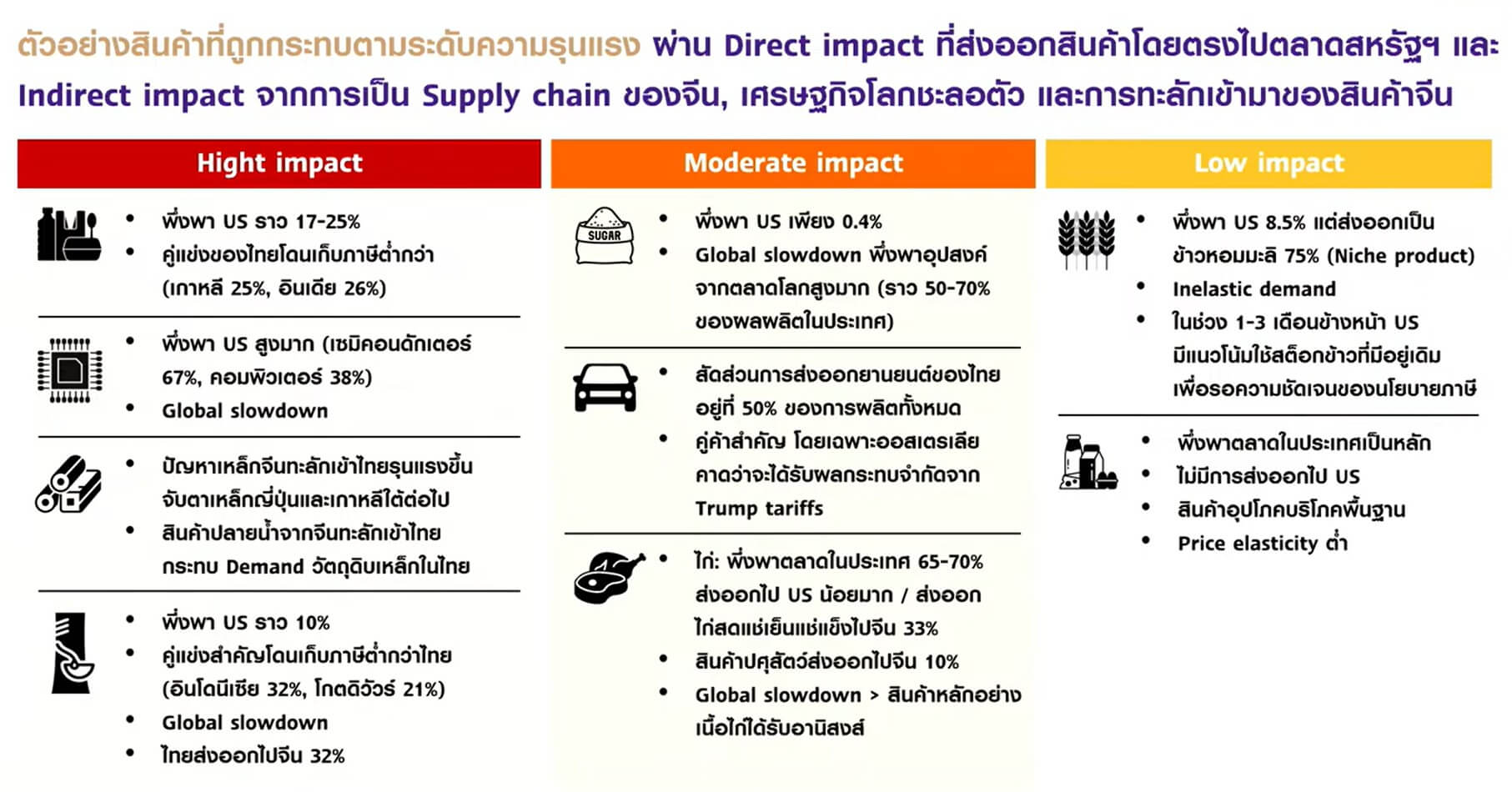 ถอดรหัสภาษีสหรัฐฯ SME ไทยต้องปรับตัวอย่างไรในสมรภูมิการค้าโลกยุคใหม่