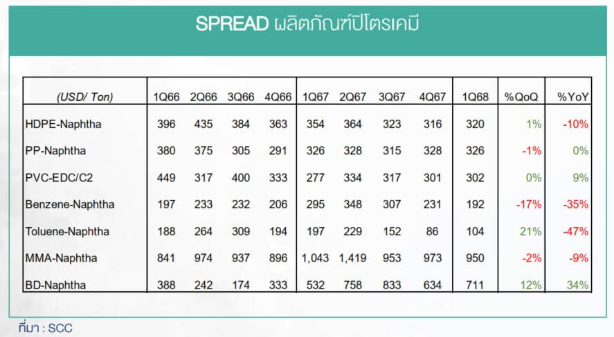 เจาะลึก SCC ไตรมาส 1/2568 พลิกกำไรเด่น! ตอกย้ำความเชื่อมั่นนักลงทุน ด้วยปัจจัยหนุนรอบด้าน