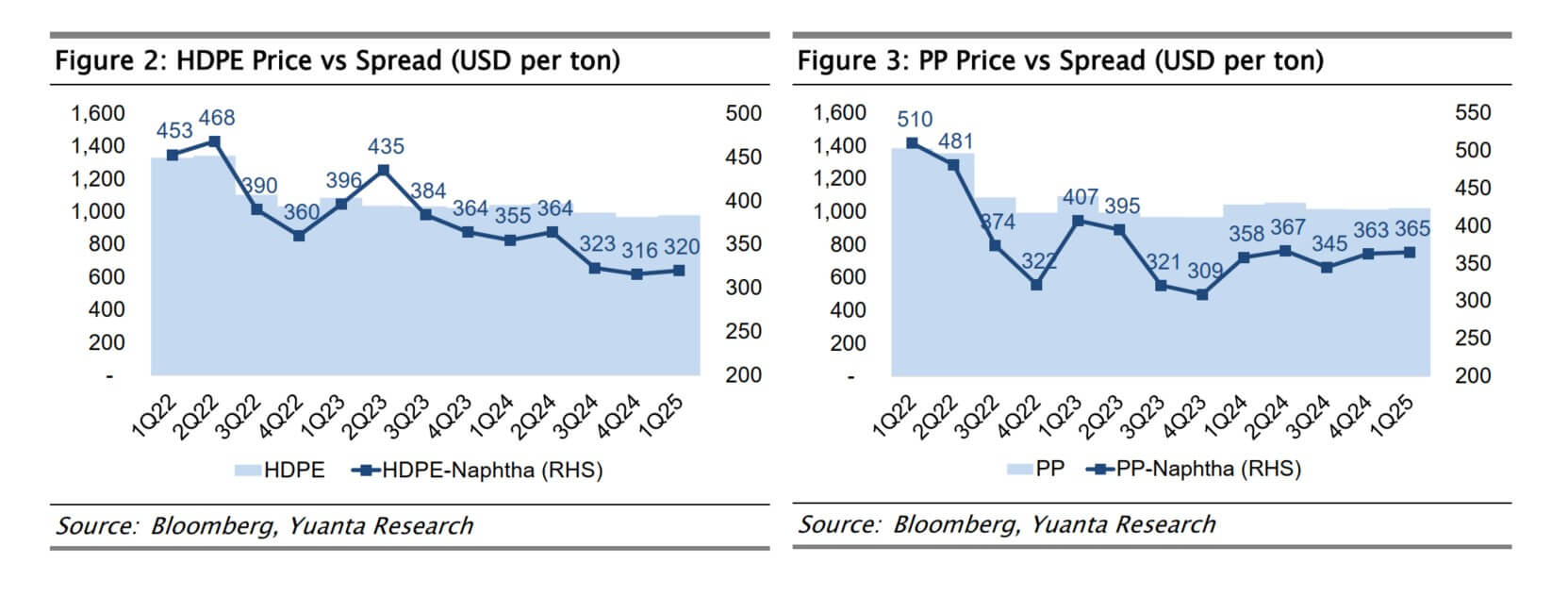 เจาะลึก SCC ไตรมาส 1/2568 พลิกกำไรเด่น! ตอกย้ำความเชื่อมั่นนักลงทุน ด้วยปัจจัยหนุนรอบด้าน