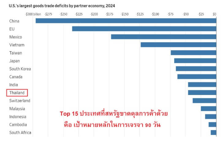 เจาะบทสัมภาษณ์ Scott Bessent เศรษฐกิจสหรัฐฯและนโยบายที่กำหนดอนาคตโลก