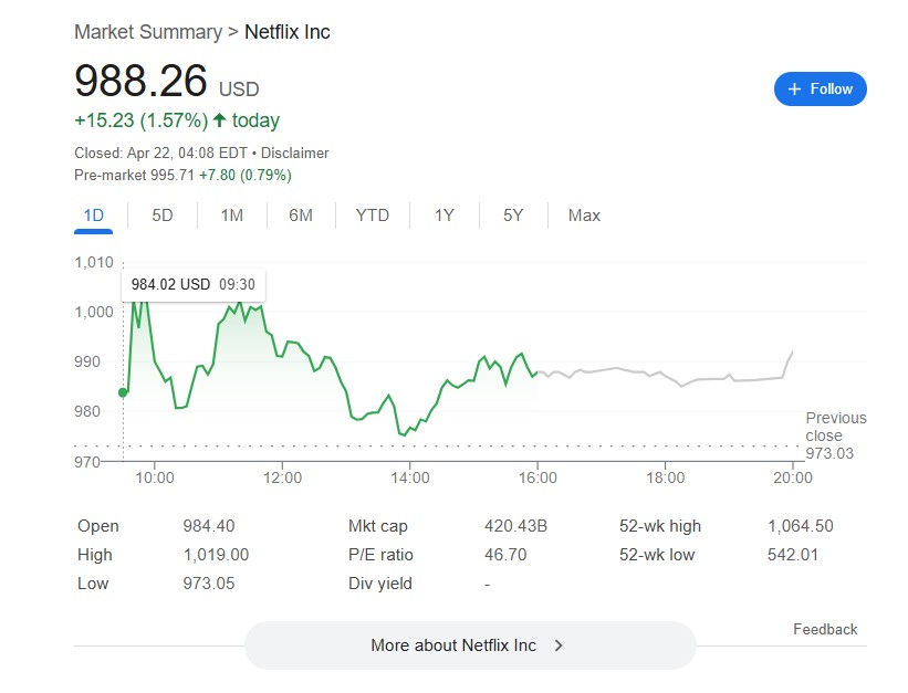 ทำไมหุ้น Netflix ถึงน่าลงทุน! เจาะอนาคตรายได้อาจโต 2 เท่า