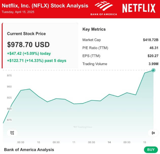ทำไมหุ้น Netflix ถึงน่าลงทุน! เจาะอนาคตรายได้อาจโต 2 เท่า
