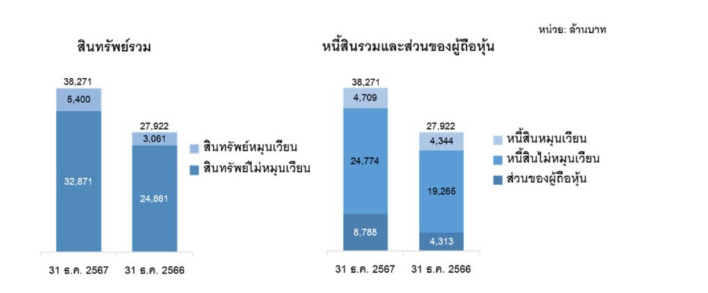 ดุสิตธานี (DUSIT) เติบโตแข็งแกร่งทะยานต่อเนื่อง ด้วยกลยุทธ์ขับเคลื่อนรอบด้าน