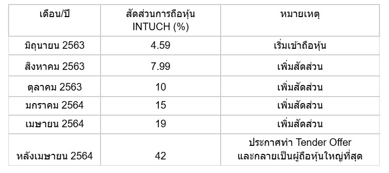 GULF บุก KBANK เกมพลิกตลาดหุ้นไทย หรือจุดเริ่มต้นอาณาจักรใหม่?