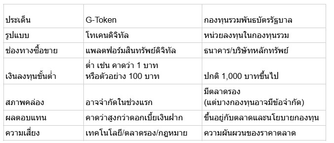 G-Token คืออะไร? เจาะลึกโทเคนรัฐบาลไทย นวัตกรรมลงทุนใหม่ที่คนไทยต้องรู้