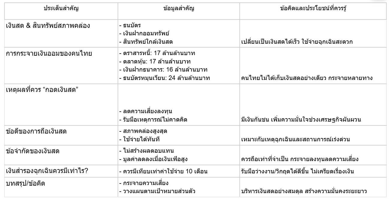 EPD สหรัฐฯ-สหราชอาณาจักร โอกาสใหม่และยุทธศาสตร์ไทยสู่เศรษฐกิจโลก