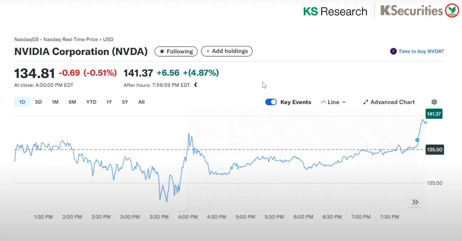 หุ้น NVIDIA น่าลงทุนไหม หลังโชว์ผลประกอบการแข็งแกร่ง ด้วยพลัง AI Data Center
