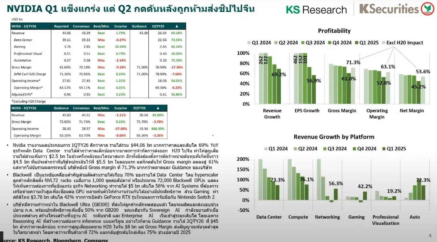 หุ้น NVIDIA น่าลงทุนไหม หลังโชว์ผลประกอบการแข็งแกร่ง ด้วยพลัง AI Data Center