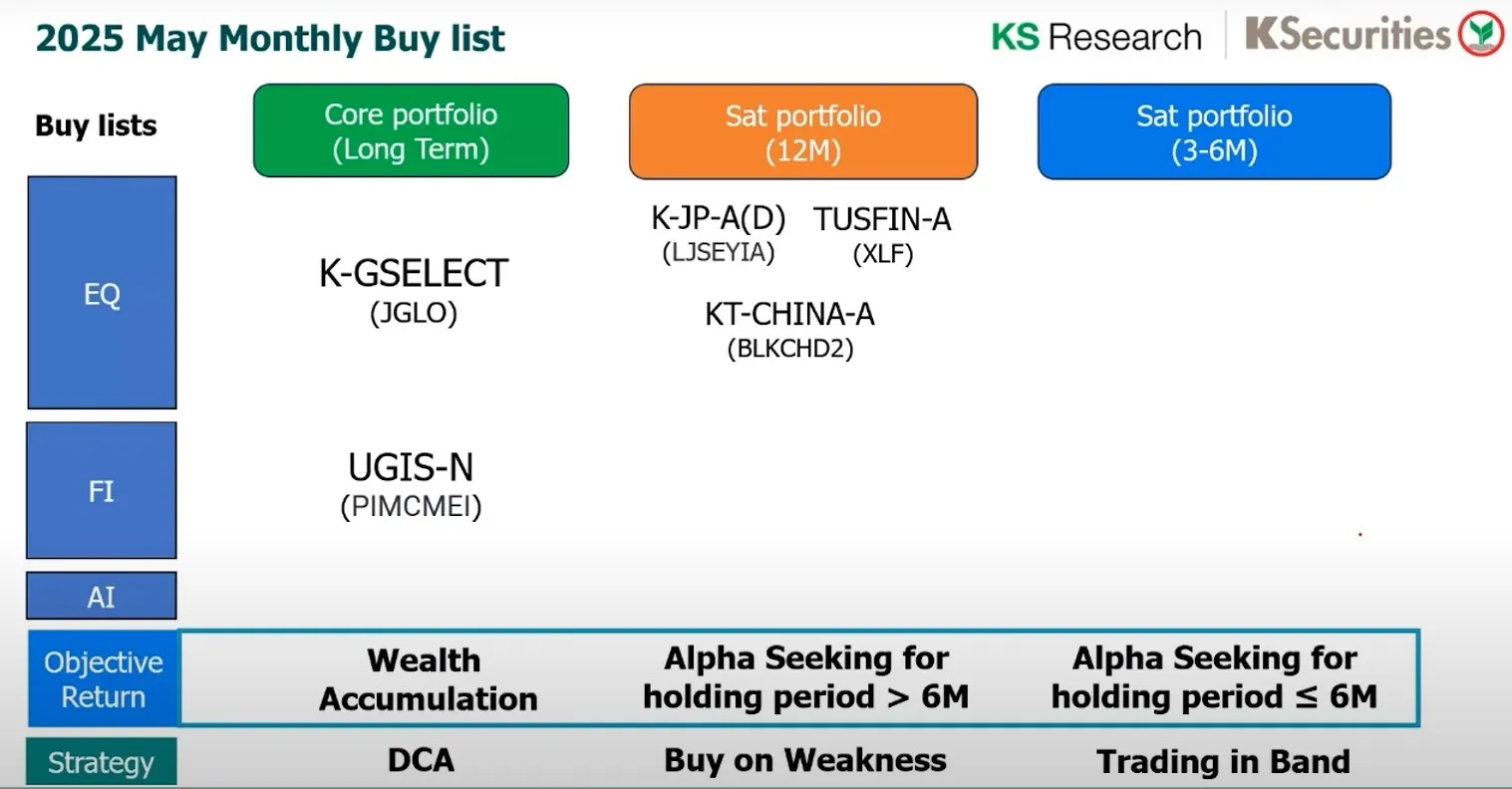 หุ้น NVIDIA น่าลงทุนไหม หลังโชว์ผลประกอบการแข็งแกร่ง ด้วยพลัง AI Data Center