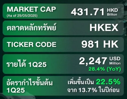 เจาะลึก SMIC ผลประกอบการ Q1/68 ยักษ์ใหญ่เซมิคอนดักเตอร์จีน กับกลยุทธ์สู้ตลาดโลก