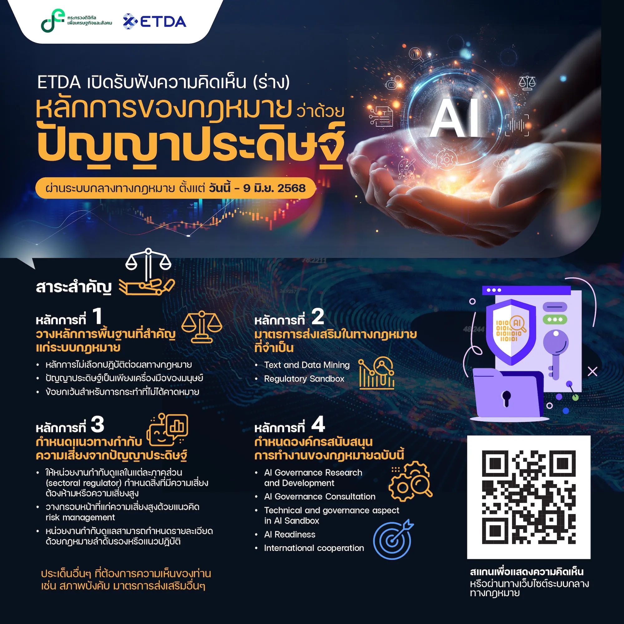 ไทยไม่ตามใคร เปิด เข็มทิศ AI กฎหมายฉบับแรกที่ไทยเขียนเพื่ออนาคตตัวเอง