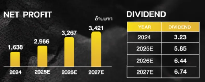 หุ้น OSP น่าลงทุนไหม? เจาะพื้นฐาน-อนาคต หลังกำไร Q1/68 พุ่ง-รุกตลาดต่างประเทศ