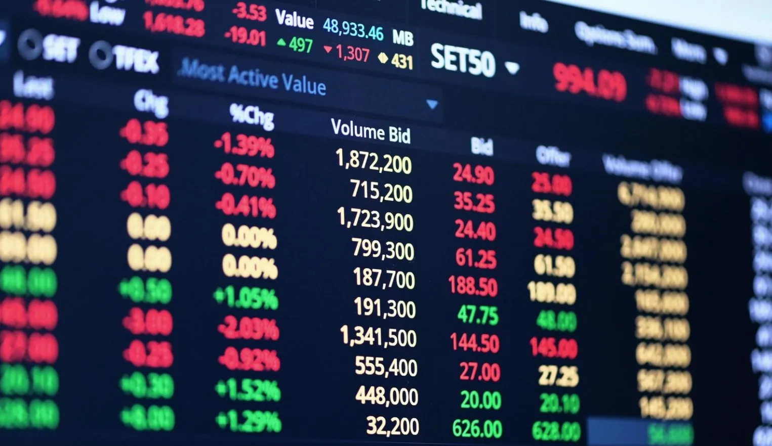 หุ้นไทย 2568 ลงทุนอย่างไรในวันที่ตลาดสิ้นหวัง? ชี้ช่องรอดพร้อม 4 กลุ่มหุ้นแกร่ง