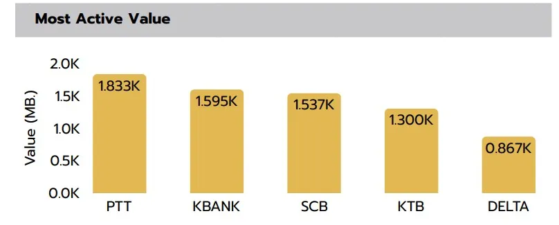 สรุปภาวะตลาดหุ้นไทยและกลยุทธ์ลงทุน SET Sideways แนะปรับพอร์ตรับมือความผันผวน