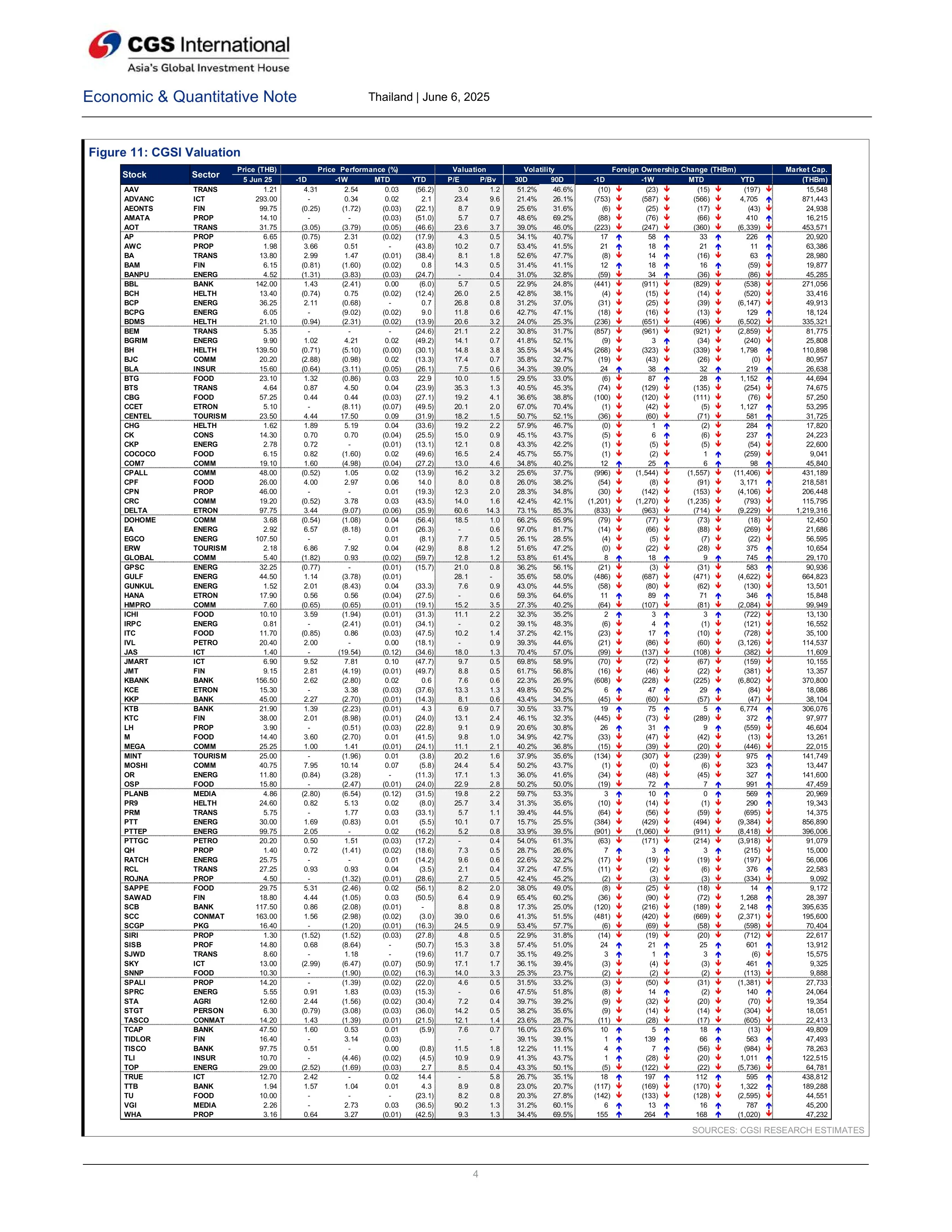 วิเคราะห์หุ้นไทยล่าสุด เปิดลิสต์หุ้น หลุมหลบภัย และ ม้ามืด ที่น่าจับตาปี 2568