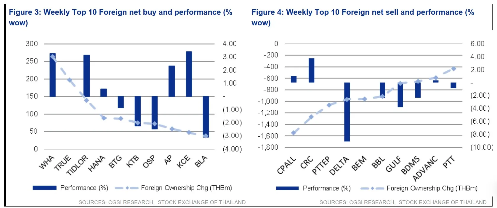 วิเคราะห์หุ้นไทยล่าสุด เปิดลิสต์หุ้น หลุมหลบภัย และ ม้ามืด ที่น่าจับตาปี 2568