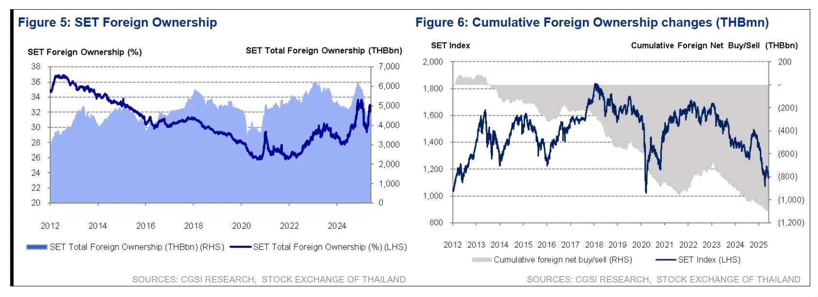 วิเคราะห์หุ้นไทยล่าสุด เปิดลิสต์หุ้น หลุมหลบภัย และ ม้ามืด ที่น่าจับตาปี 2568