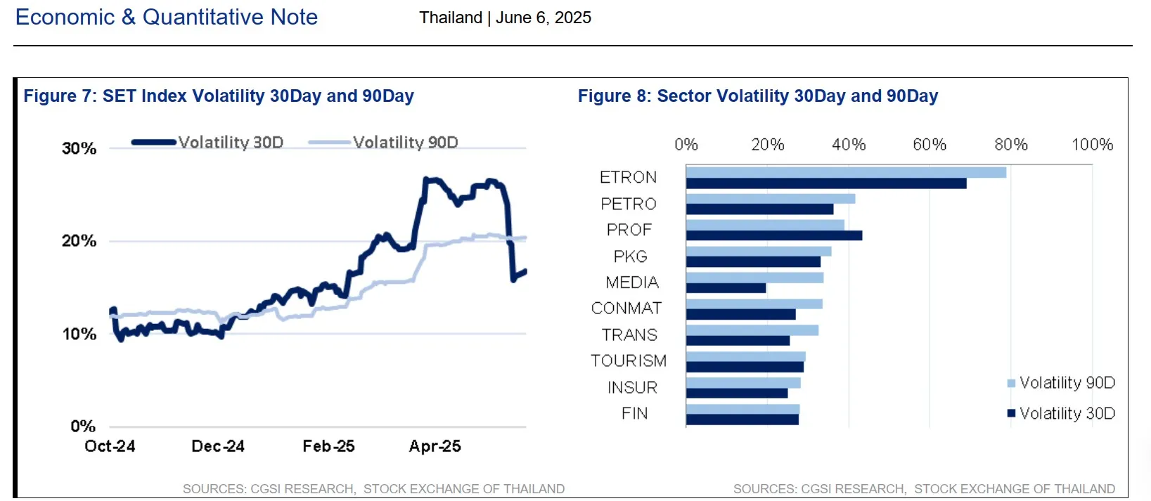 วิเคราะห์หุ้นไทยล่าสุด เปิดลิสต์หุ้น หลุมหลบภัย และ ม้ามืด ที่น่าจับตาปี 2568
