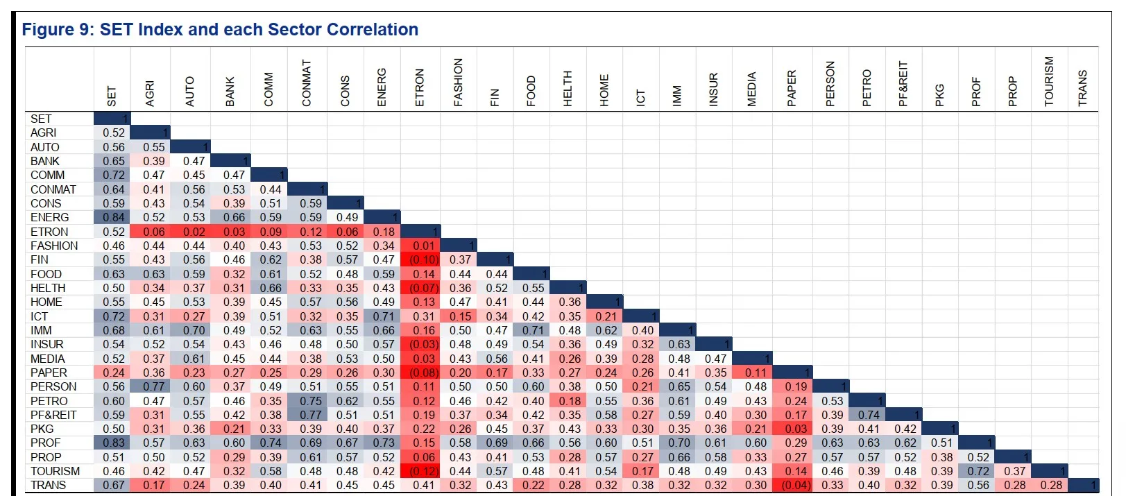 วิเคราะห์หุ้นไทยล่าสุด เปิดลิสต์หุ้น หลุมหลบภัย และ ม้ามืด ที่น่าจับตาปี 2568