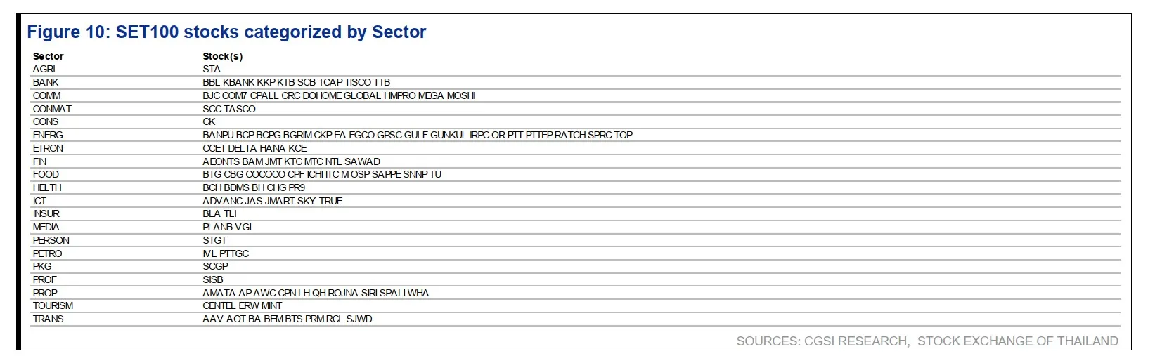 วิเคราะห์หุ้นไทยล่าสุด เปิดลิสต์หุ้น หลุมหลบภัย และ ม้ามืด ที่น่าจับตาปี 2568