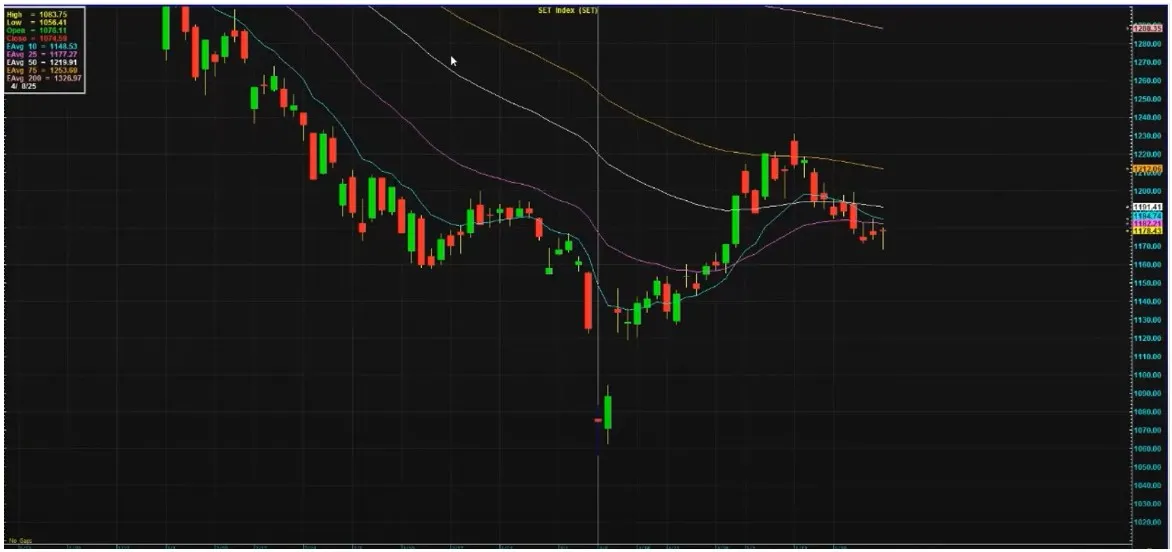 หุ้นเด่นน่าลงทุน เจาะลึก GPSC โอกาสใหม่ในตลาดหุ้นผันผวน