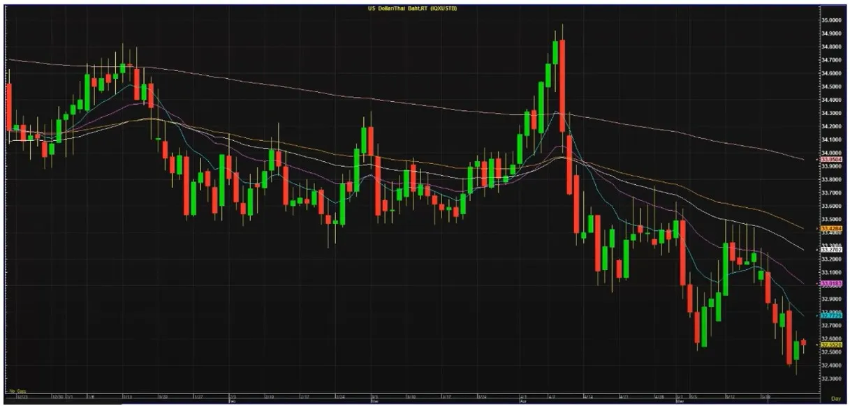 หุ้นเด่นน่าลงทุน เจาะลึก GPSC โอกาสใหม่ในตลาดหุ้นผันผวน