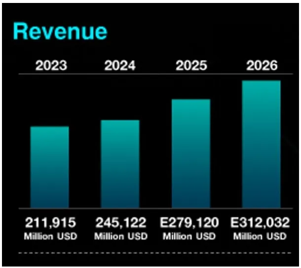 หุ้น AI ตัวจริง? เจาะลึก Microsoft หลังงบล่าสุด Azure โตระเบิดจากปัญญาประดิษฐ์