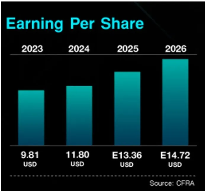 หุ้น AI ตัวจริง? เจาะลึก Microsoft หลังงบล่าสุด Azure โตระเบิดจากปัญญาประดิษฐ์
