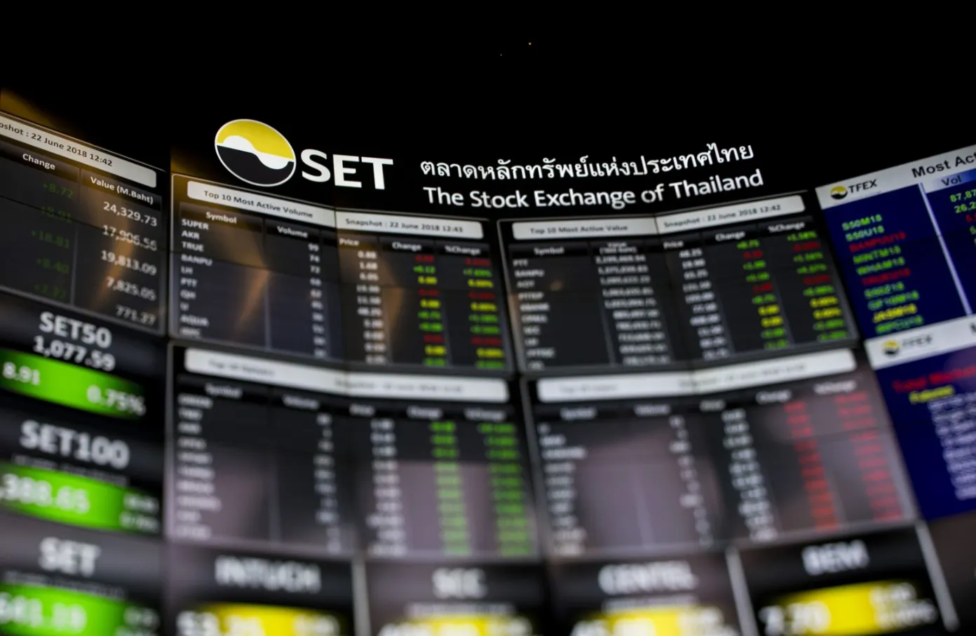 เจาะเมกะเทรนด์ลงทุนหุ้นไทย-ต่างประเทศปี 2025 โอกาสใหม่ยุค AI, EV, พลังงานสะอาด