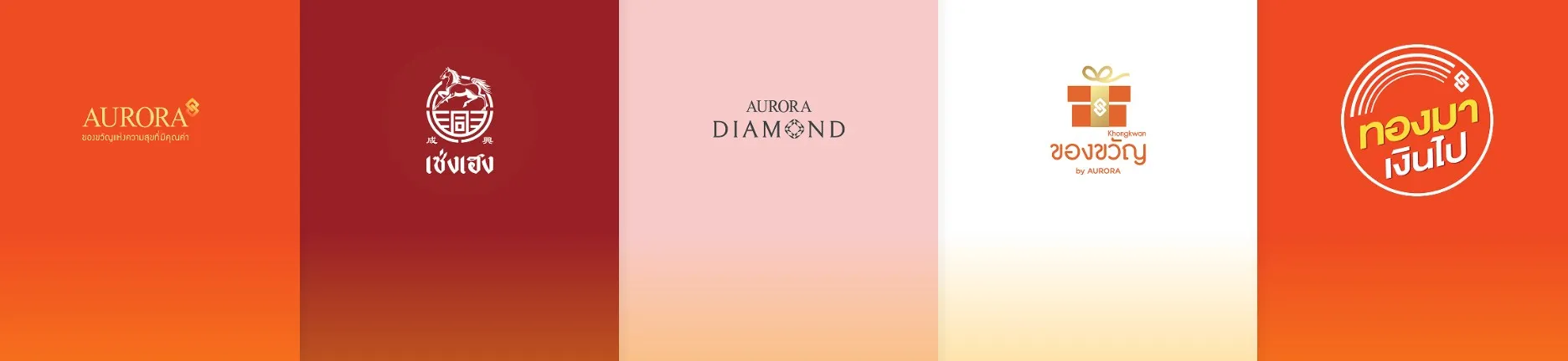 หุ้น AURA กับศักยภาพการเติบโตปี 2568 คาดการณ์กำไรและราคาเป้าหมาย