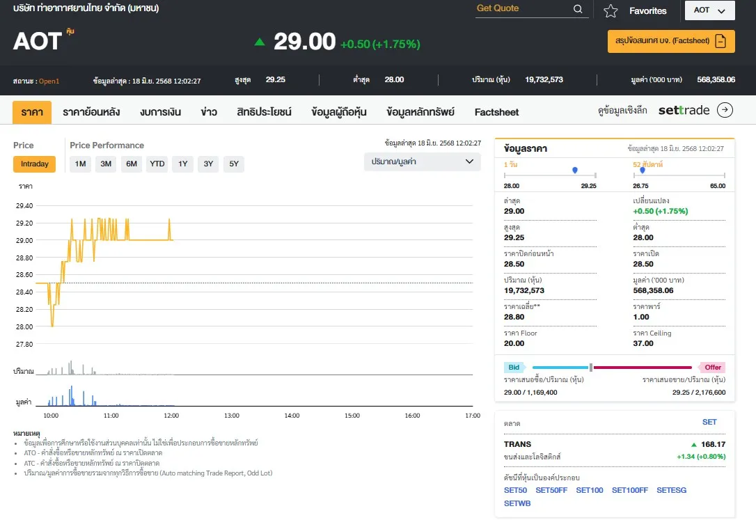 เจาะหุ้น AOT วิกฤต King Power สู่โอกาสลงทุน Duty Free