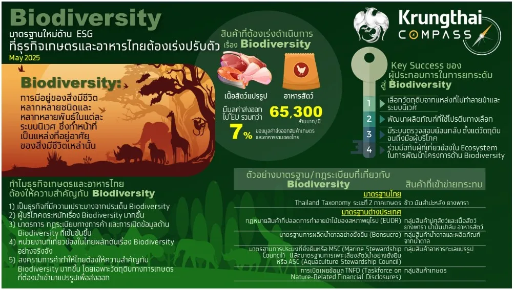 ทำไมความหลากหลายทางชีวภาพ คือ กุญแจลับปั้นธุรกิจเกษตร-อาหารไทยสู่เวทีโลก