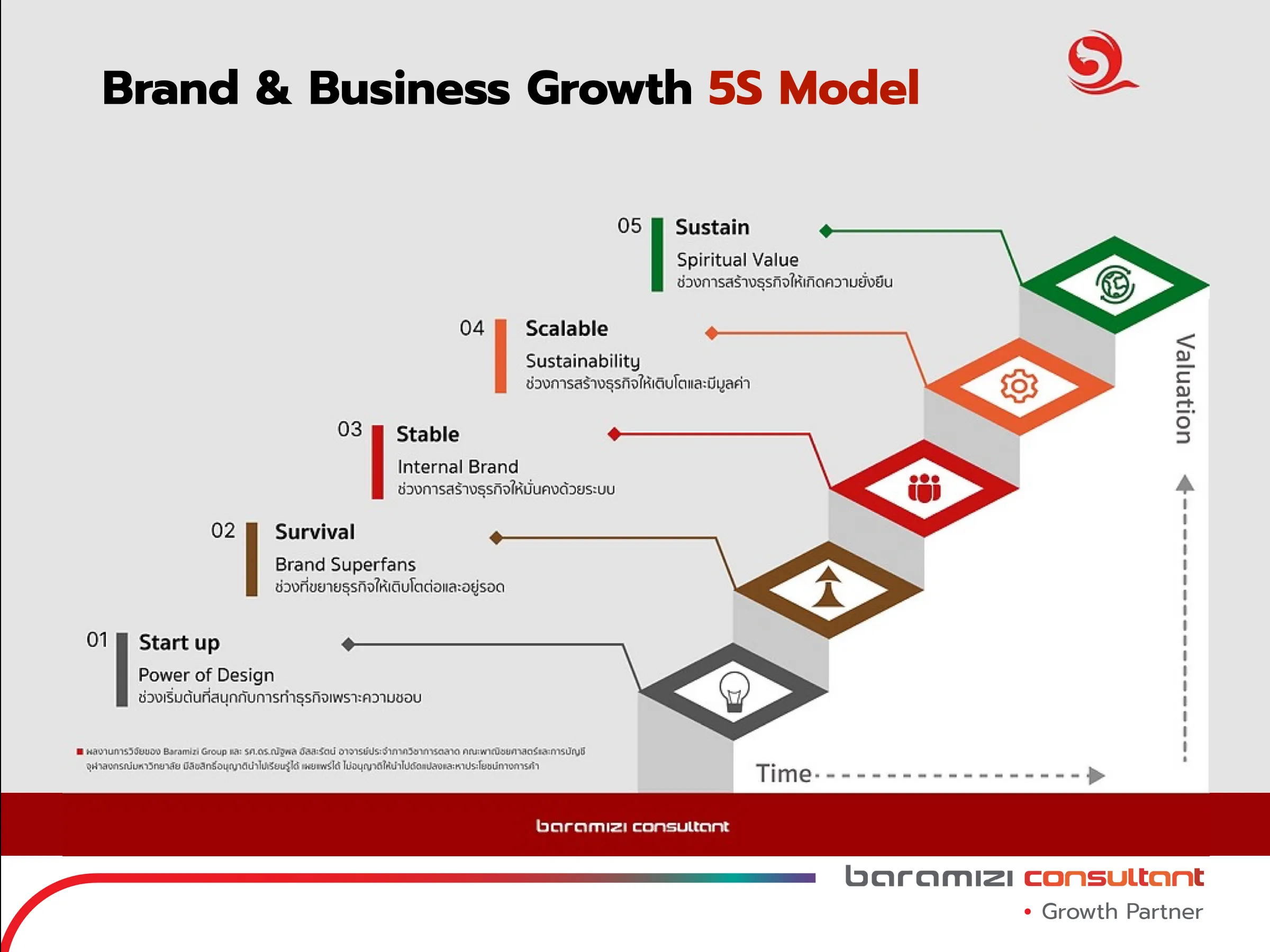ถอดรหัสกลยุทธ์ แบรนด์ สู่การสร้าง Brand Equity ที่นักลงทุนโลกใช้