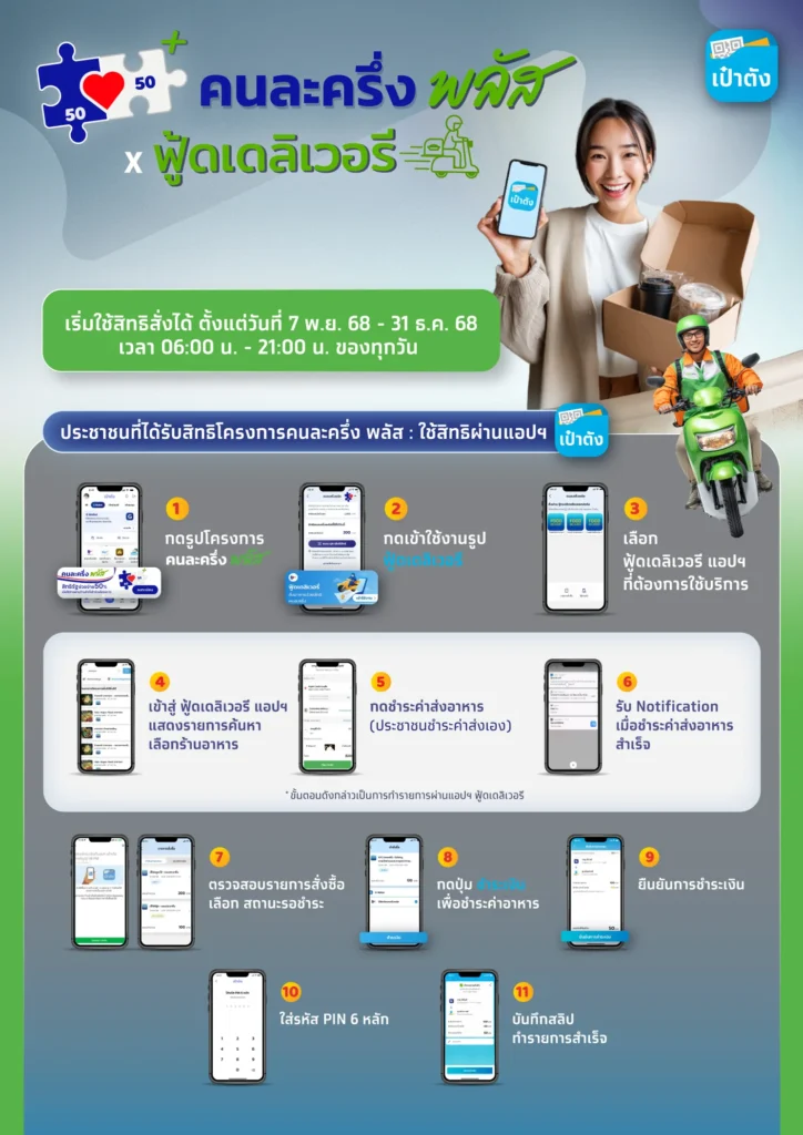 วิธีใช้จ่ายคนละครึ่งพลัส สั่งซื้ออาหารผ่านฟู้ดเดลิเวอรีแบบละเอียด